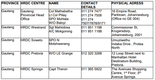 SAPS Internships: Gauteng Province